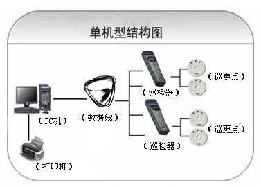 舟山巡更系统六号