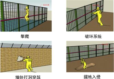 舟山周界防范报警系统四号