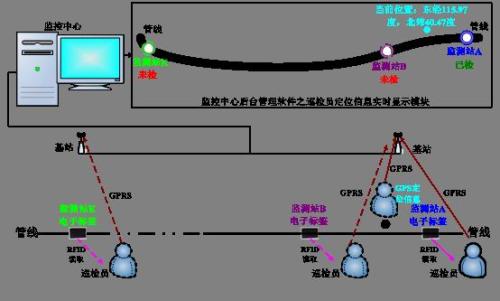 舟山巡更系统八号