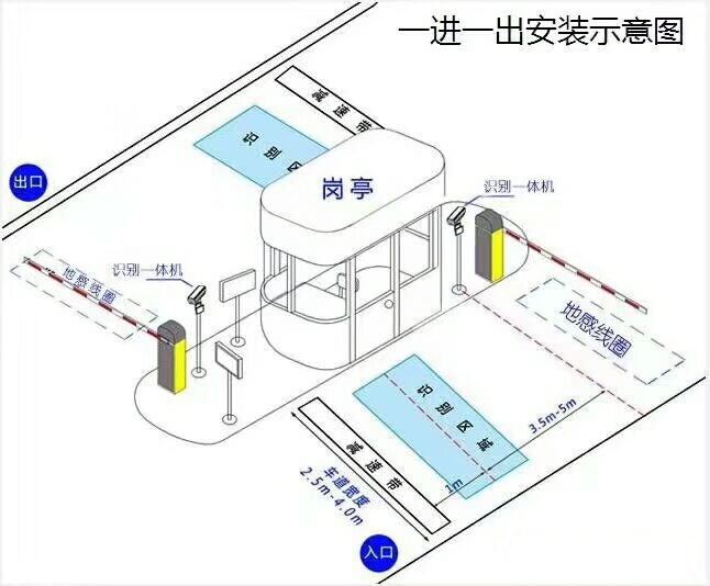 舟山标准车牌识别系统安装图