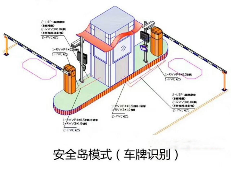 舟山双通道带岗亭车牌识别