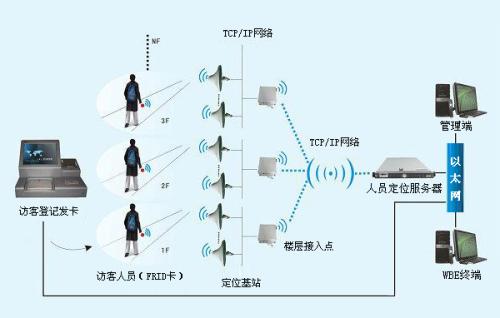 舟山人员定位系统一号