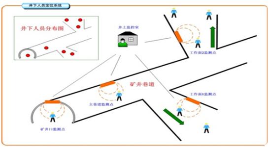 舟山人员定位系统七号